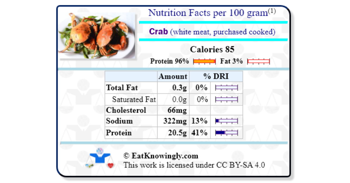Crab (white meat, purchased cooked) | Nutrition Facts