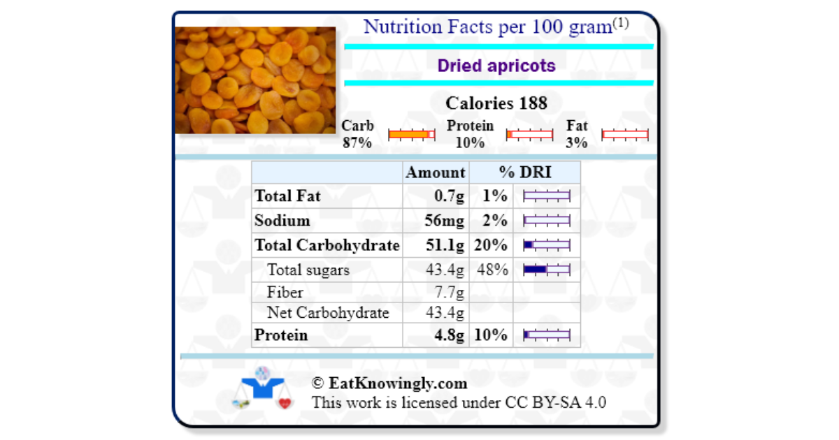 Dried apricots Nutrition Facts