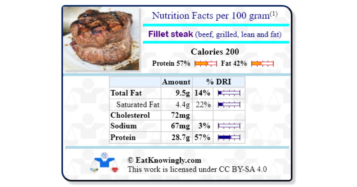 Fillet steak (beef, grilled, lean and fat)