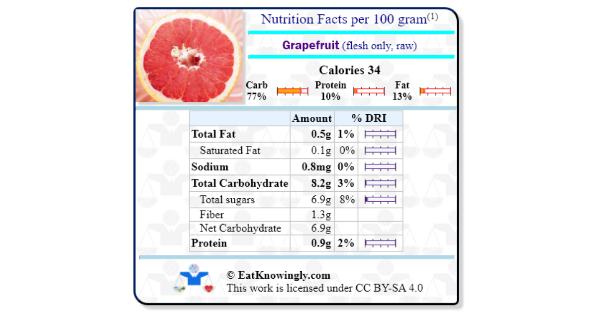 Grapefruit (flesh only, raw) Nutrition Facts