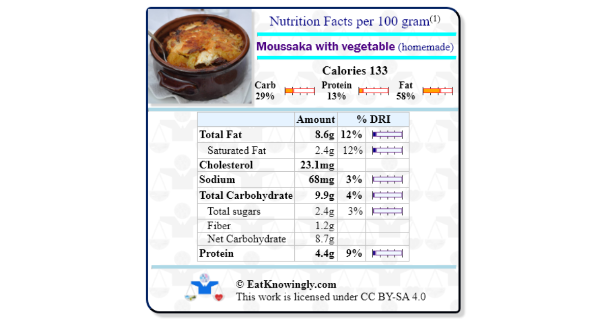 Moussaka with vegetable (homemade) Nutrition Facts