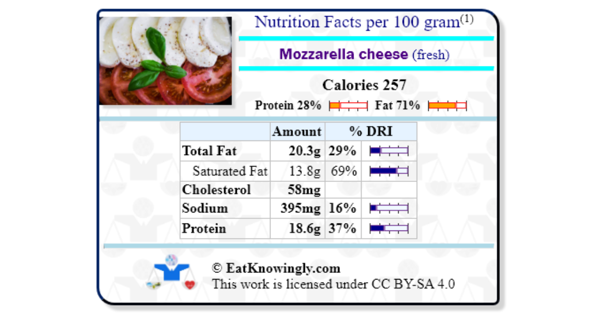 Mozzarella cheese (fresh) Nutrition Facts