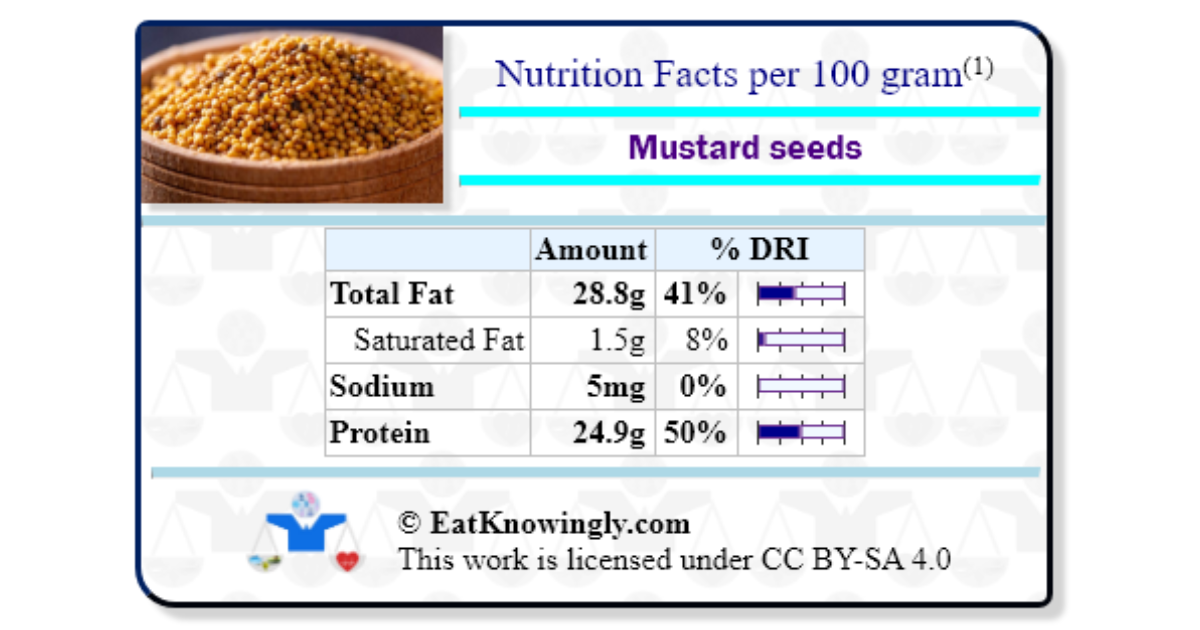 Mustard seeds Nutrition Facts