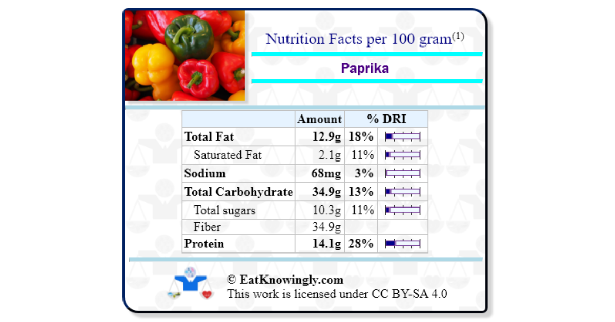 Paprika Nutrition Facts