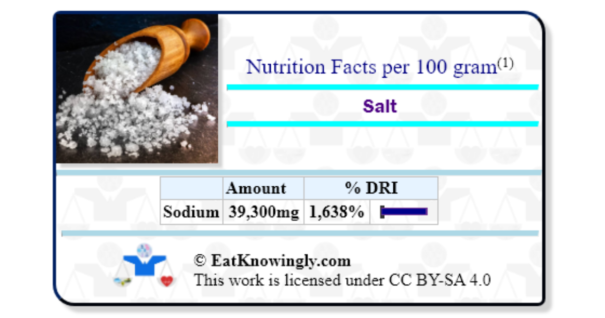 Salt Nutrition Facts