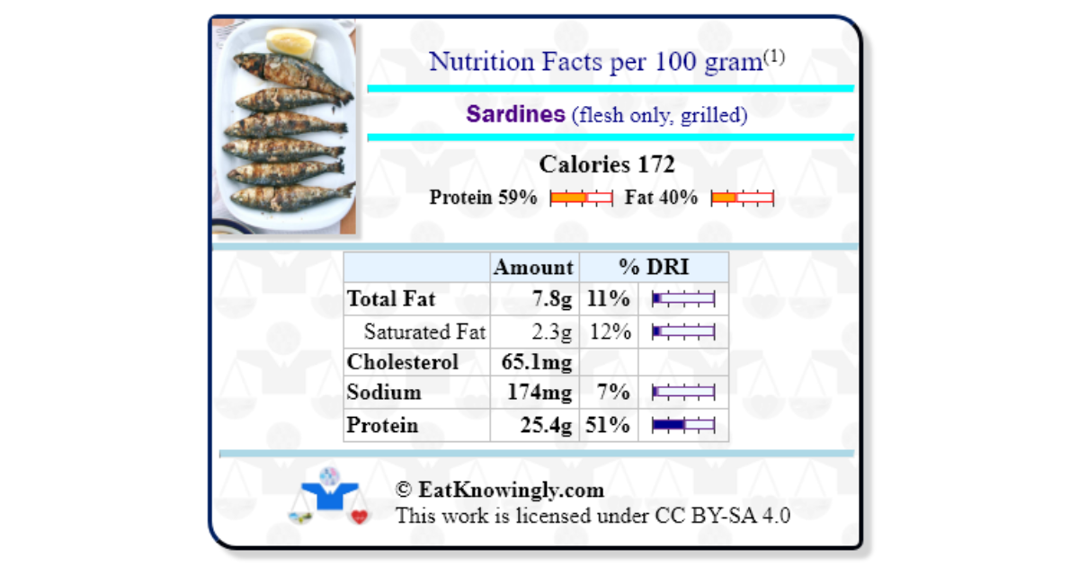Sardines (flesh only, grilled) Nutrition Facts