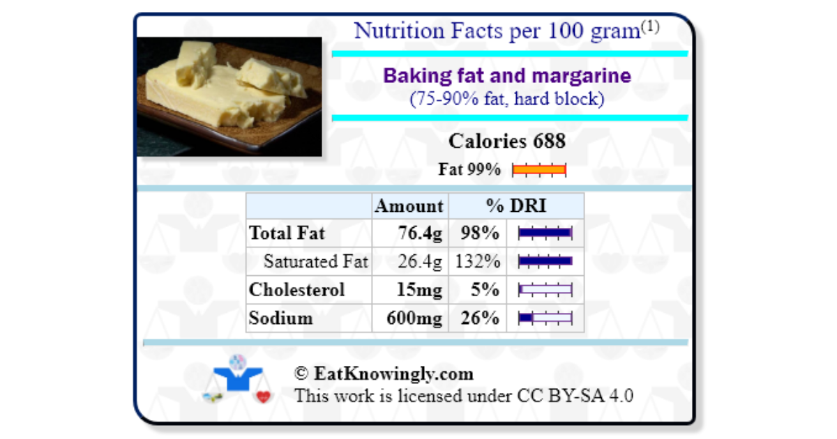 Baking fat and margarine (75-90% fat, hard block) | Nutrition Facts