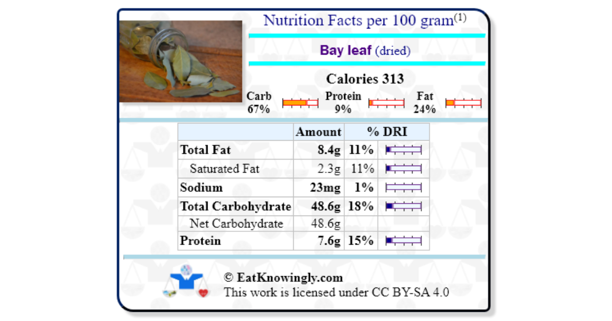 Bay leaf (dried) Nutrition Facts