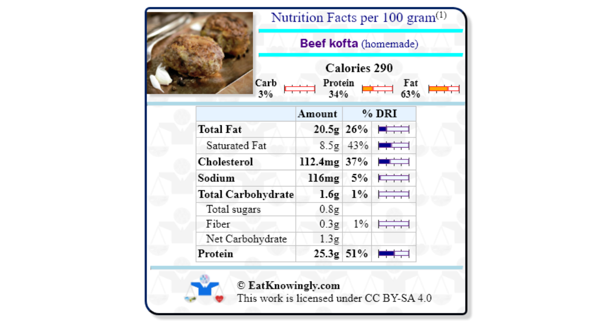 Beef kofta (homemade) Nutrition Facts