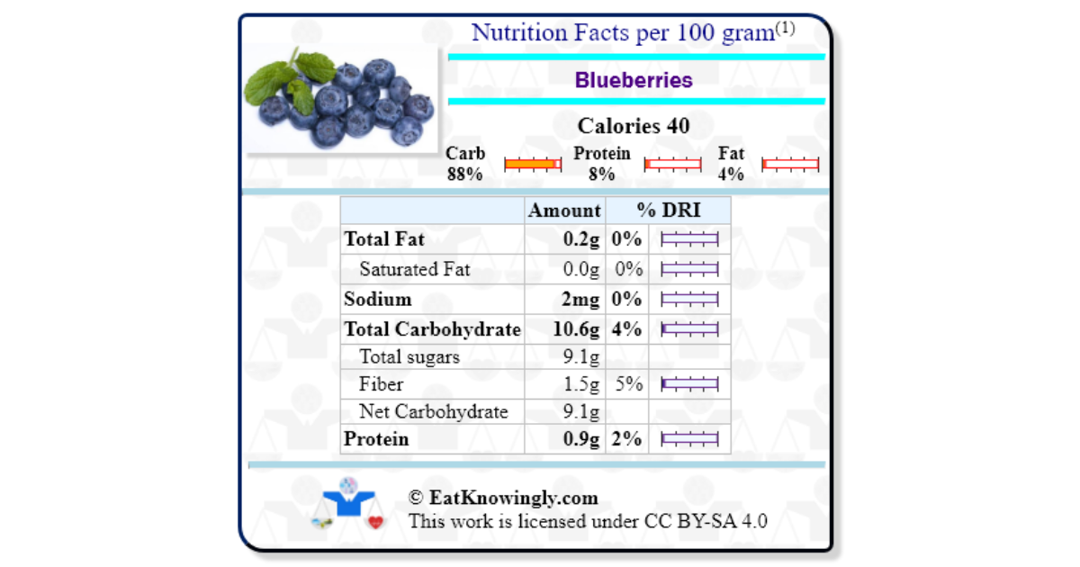 Blueberry Contents Blueberries | Nutrition Facts