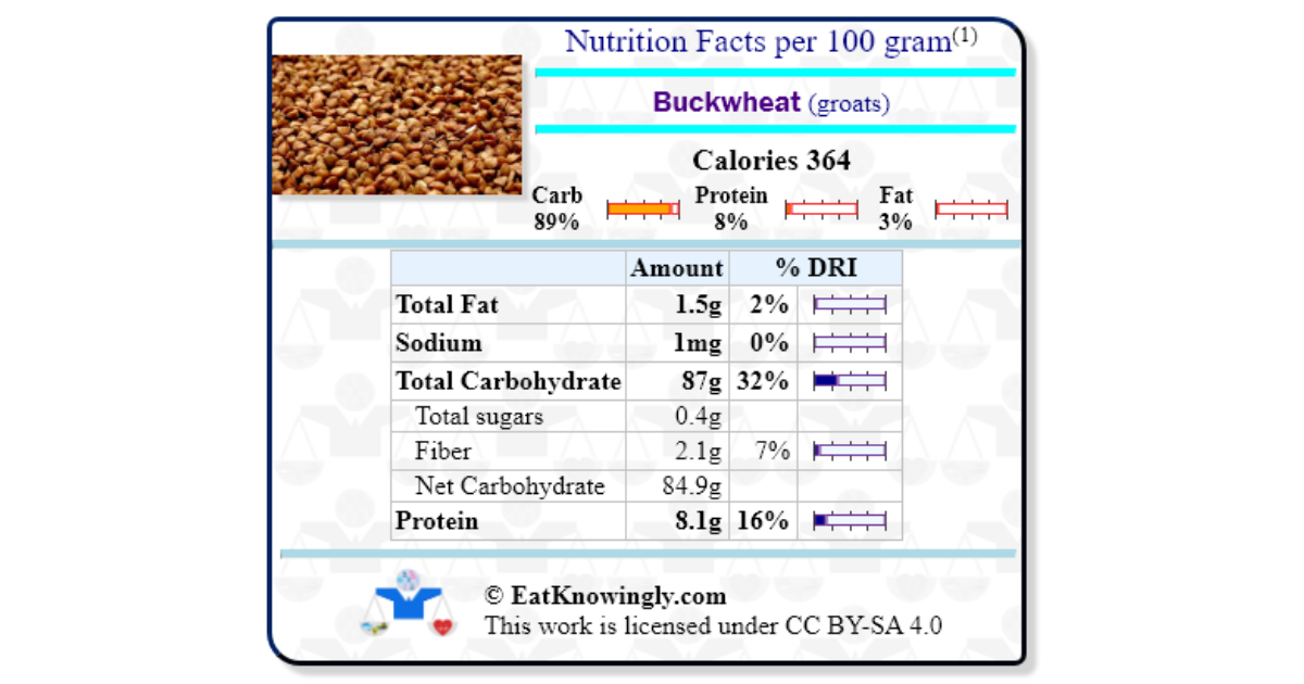 Buckwheat (groats) Nutrition Facts
