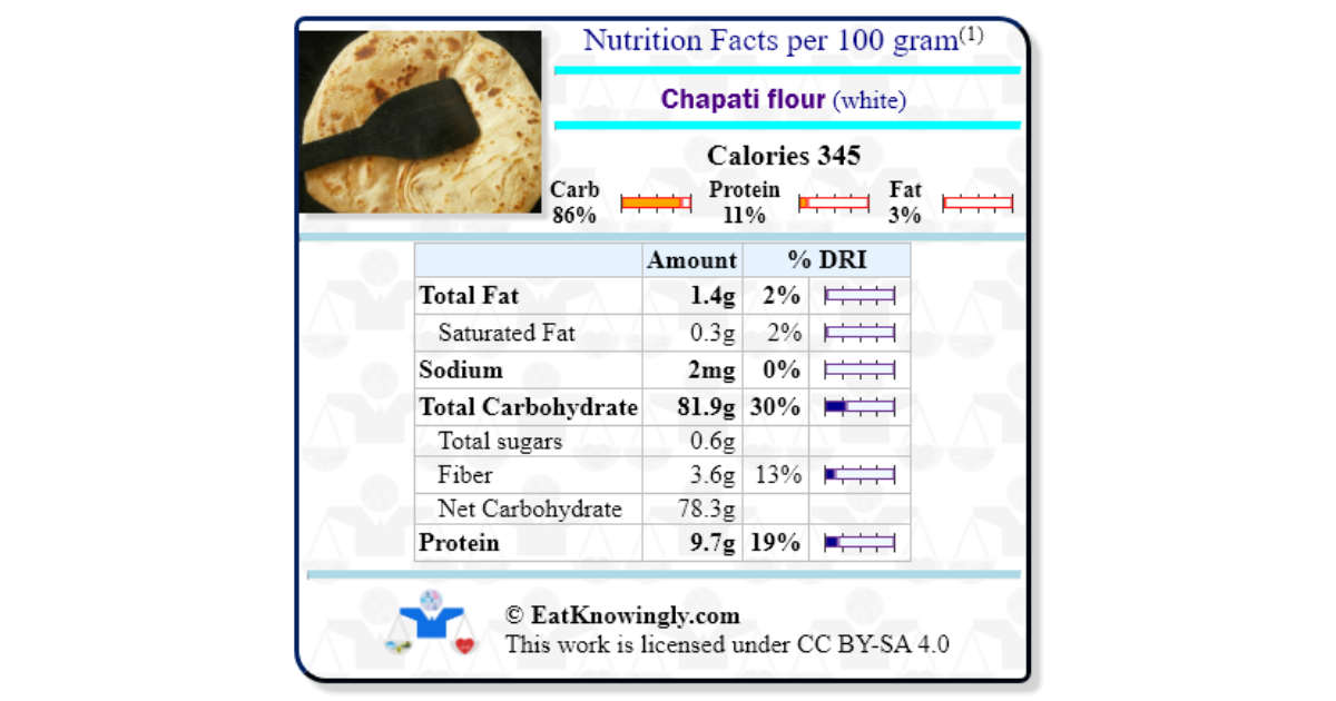 Chapati Flour white Nutrition Facts chapati-flour-white-nutrition-facts