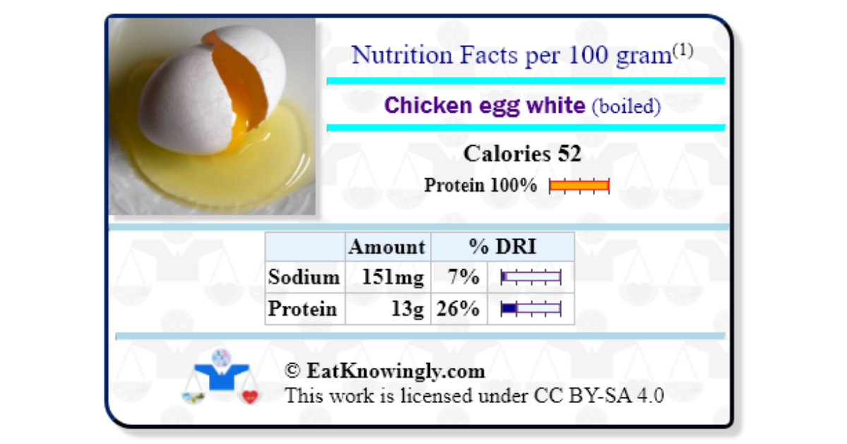 Chicken egg white (boiled) Nutrition Facts