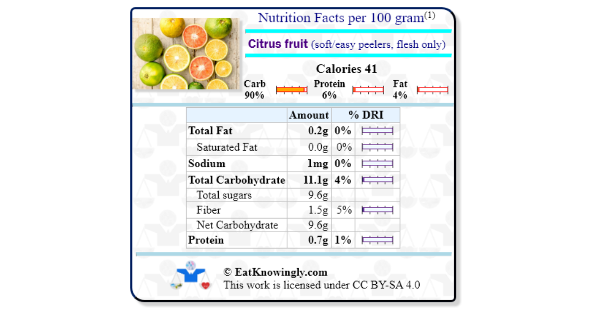 Citrus fruit (soft/easy peelers, flesh only) | Nutrition Facts