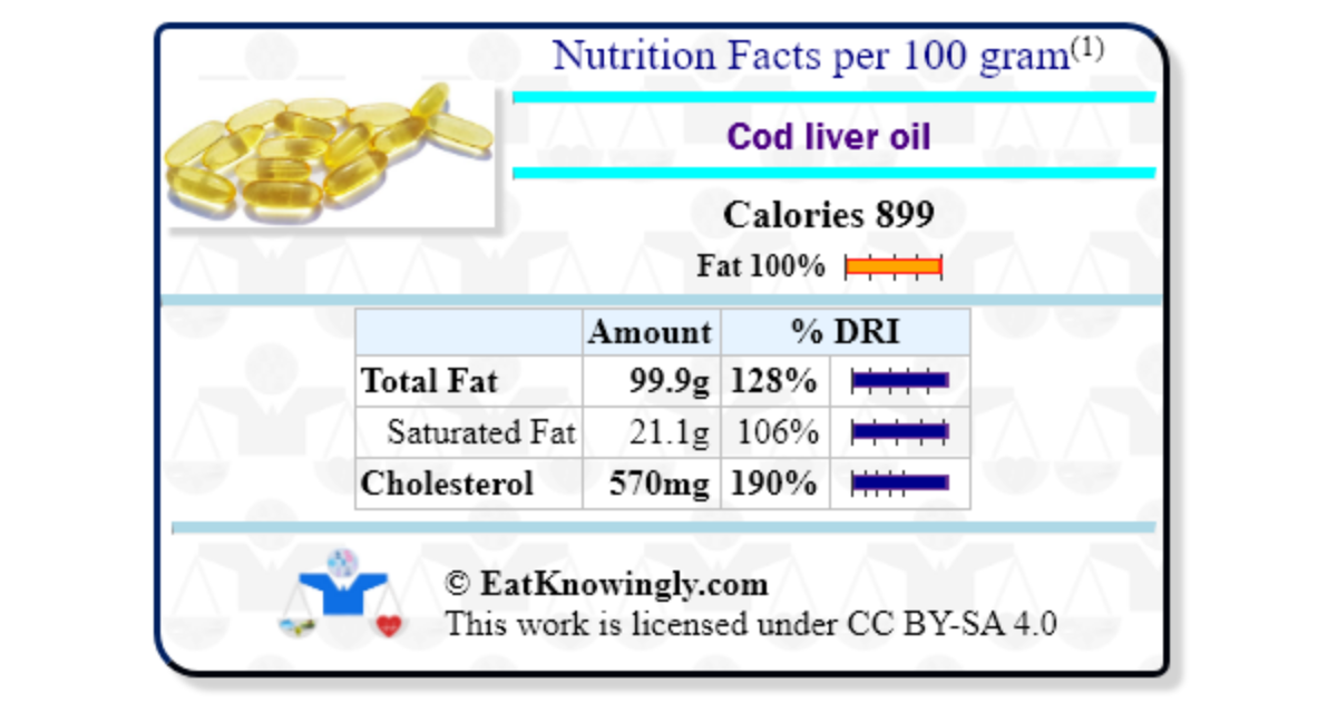 Cod liver oil Nutrition Facts