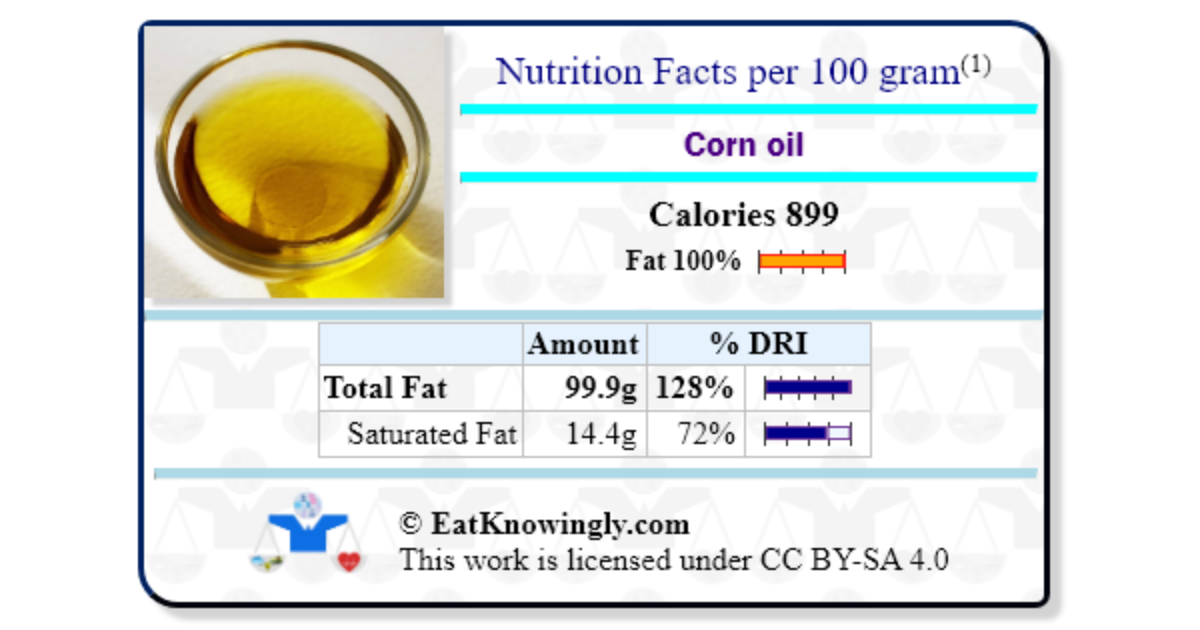 Corn oil Nutrition Facts