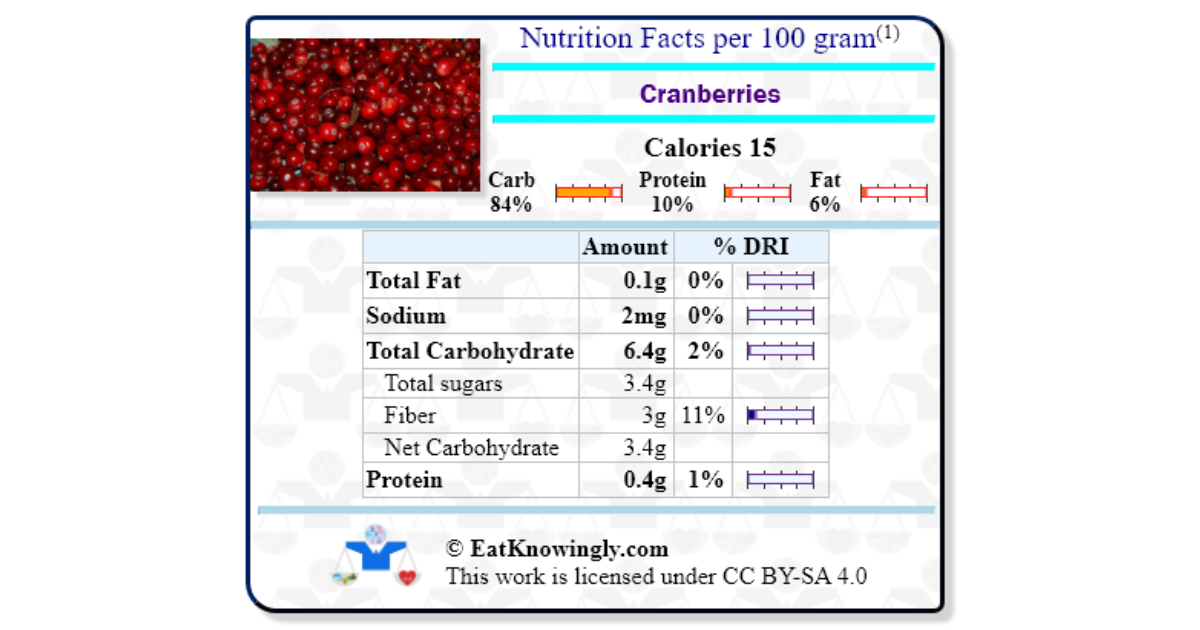 Cranberries Nutrition Facts
