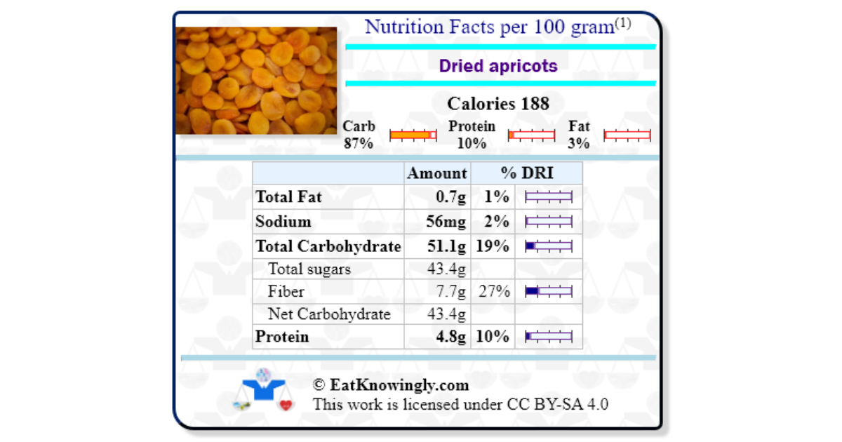 Dried apricots nutrition facts
