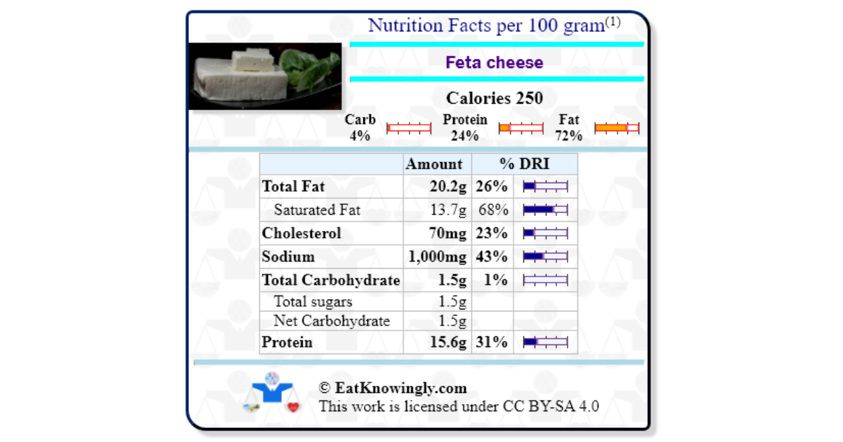 Feta cheese Nutrition Facts