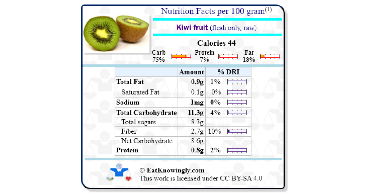 Kiwi fruit (flesh only, raw) Nutrition Facts