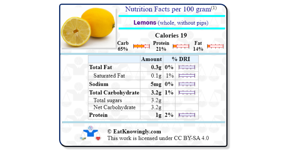 Lemons (whole, without pips) Nutrition Facts