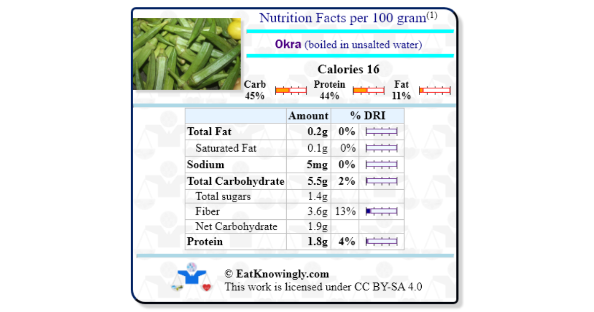Okra (boiled in unsalted water) Nutrition Facts