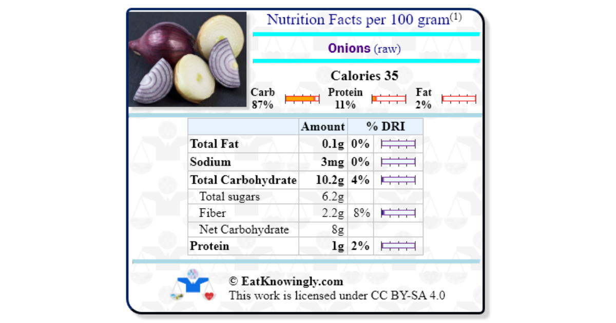 Onions (raw) Nutrition Facts