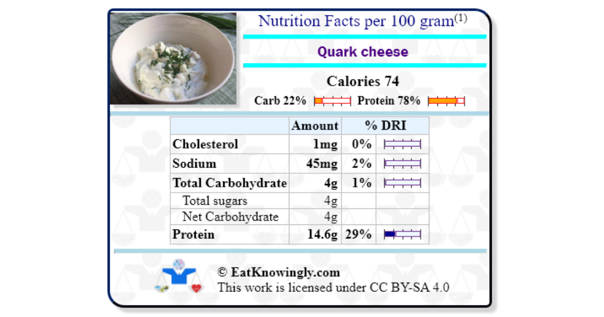 Quark cheese Nutrition Facts