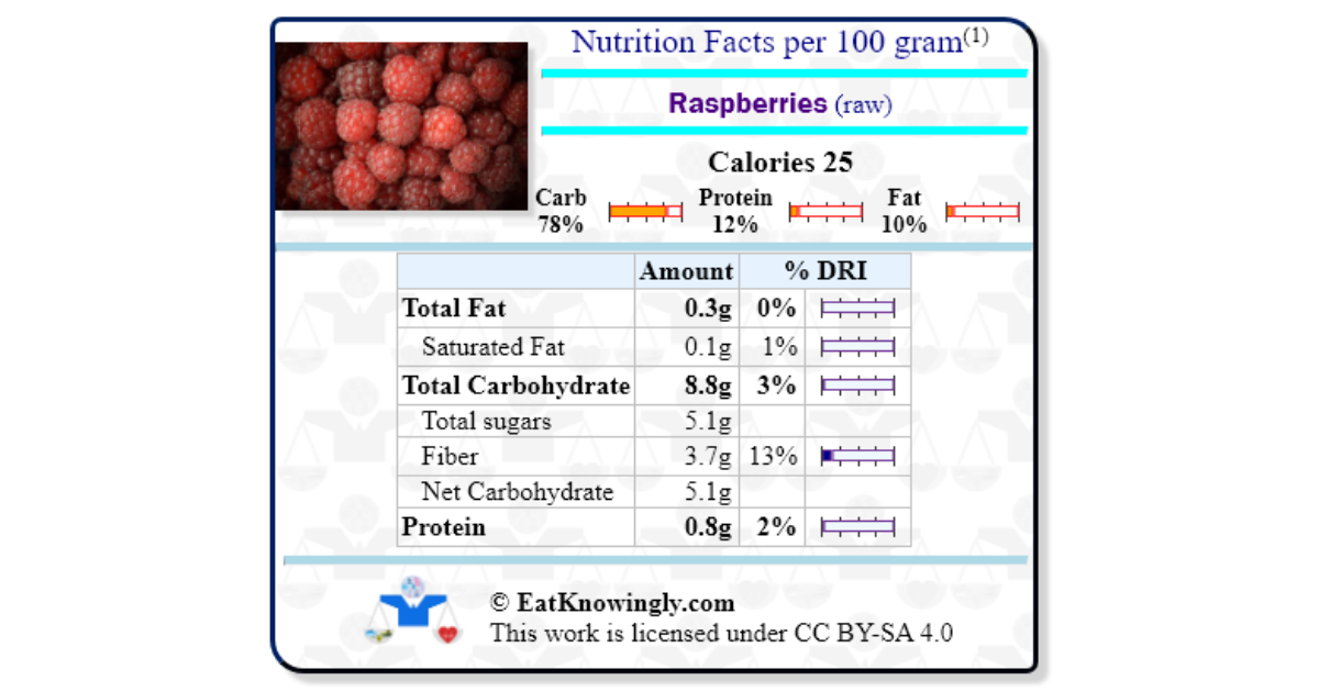 Raspberries (raw) | Nutrition Facts