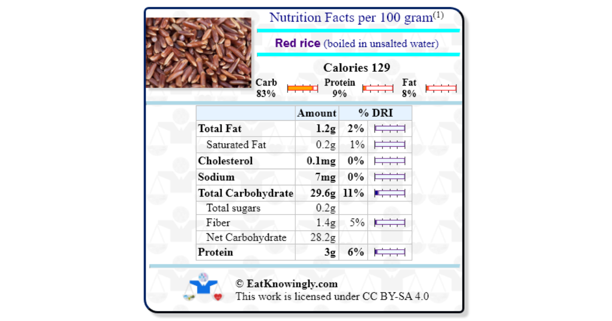 Red Rice Composition Red rice (boiled in unsalted water) | Nutrition Facts