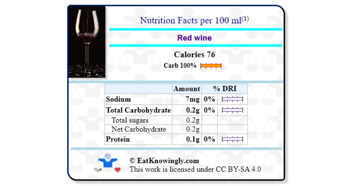 Red wine Nutrition Facts