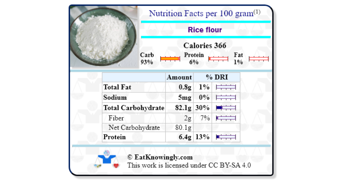 rice-flour-nutrition-facts