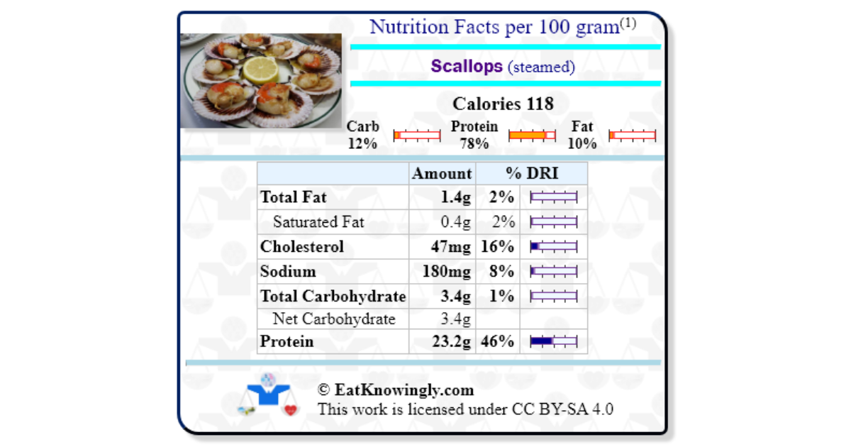 Scallops (steamed) Nutrition Facts
