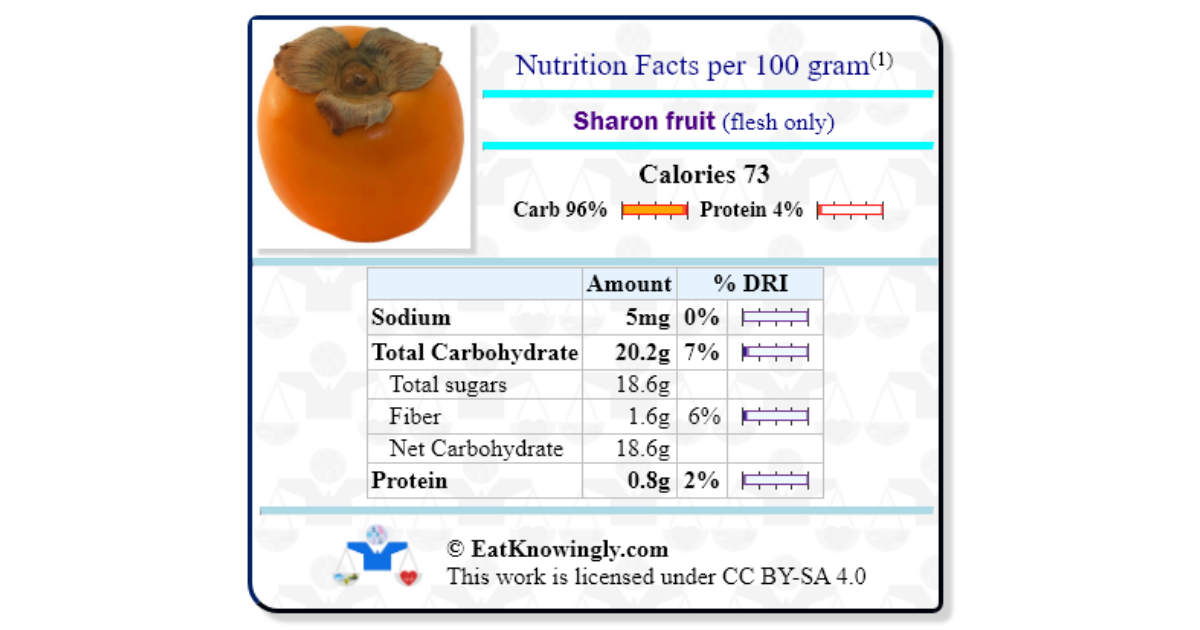 Sharon fruit (flesh only) Nutrition Facts