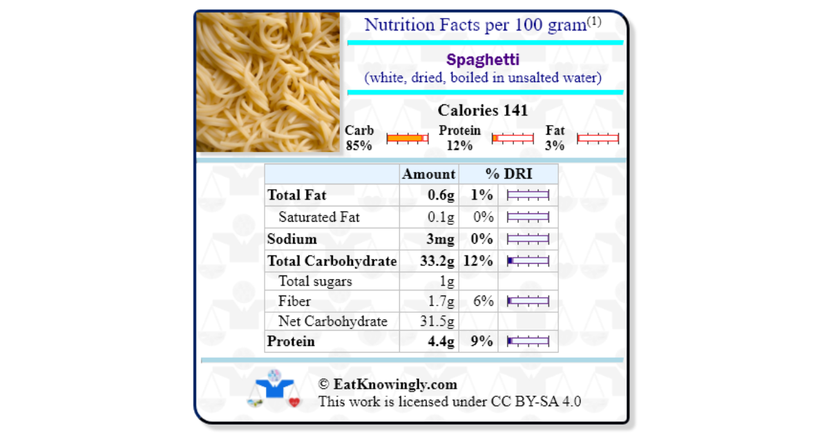 Spaghetti (white, dried, boiled in unsalted water) | Nutrition Facts