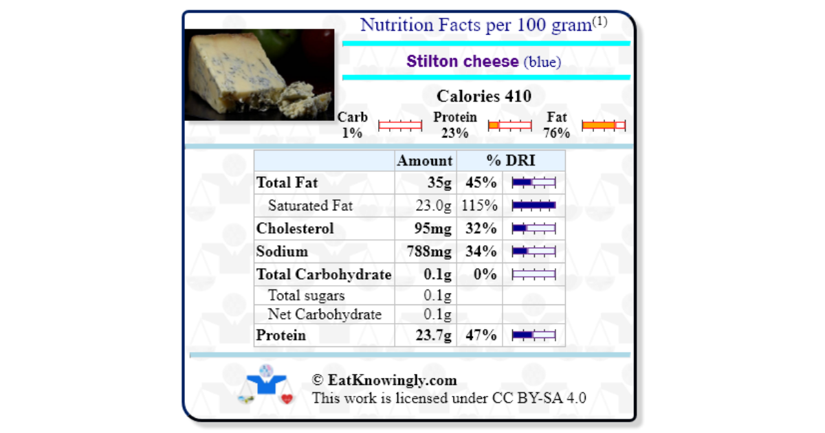 Stilton cheese (blue) Nutrition Facts
