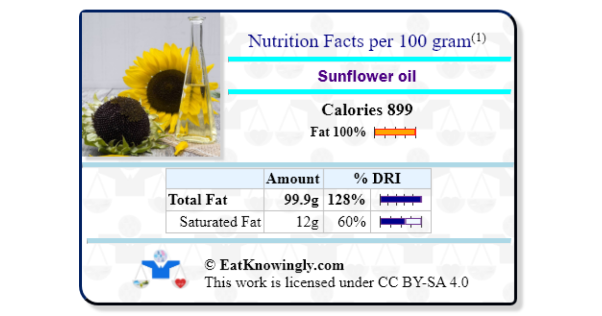 Sunflower oil Nutrition Facts
