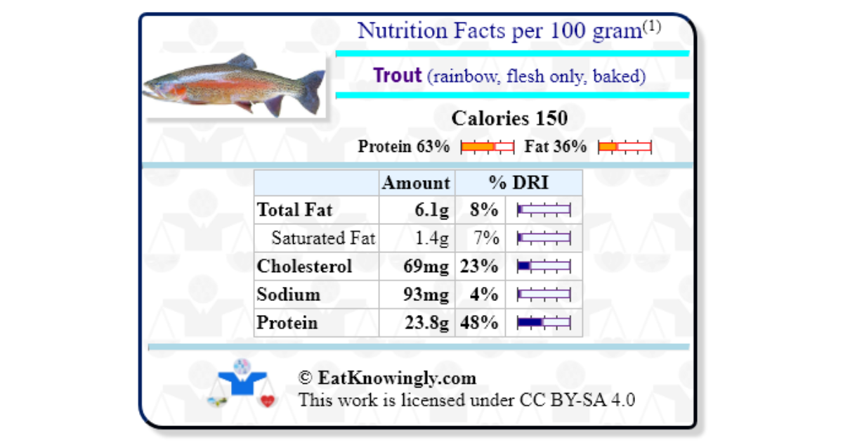 Trout (rainbow, flesh only, baked) Nutrition Facts