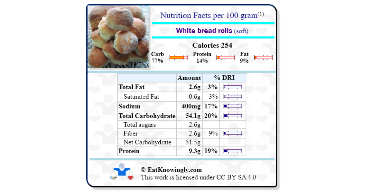 White bread rolls (soft) Nutrition Facts