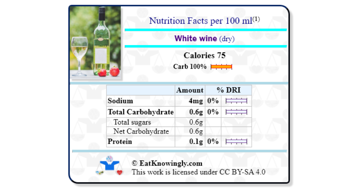 White wine (dry) Nutrition Facts