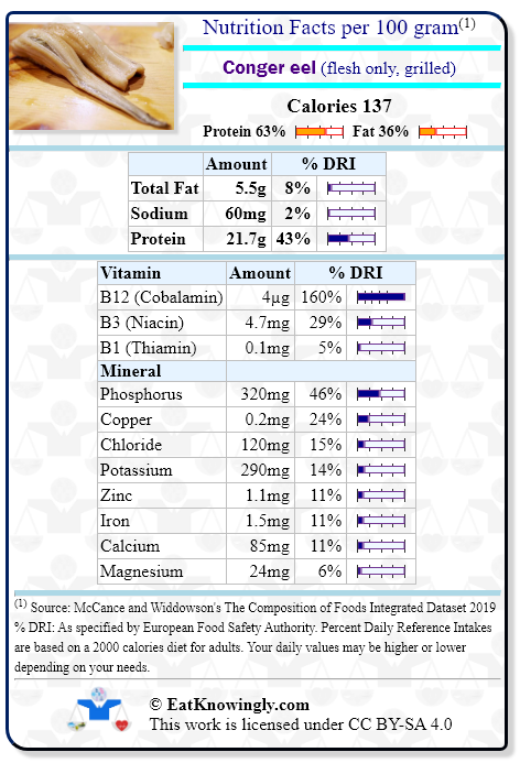 Nutrition Facts for Conger eel (flesh only, grilled) with Daily Reference Intake percentages