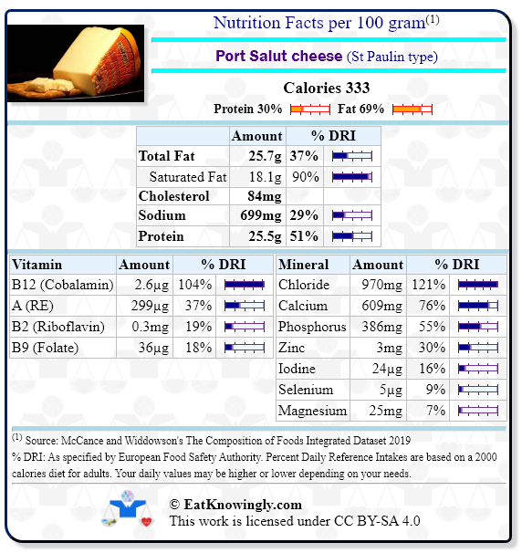 Nutrition Facts for Port Salut cheese (St Paulin type) with Daily Reference Intake percentages