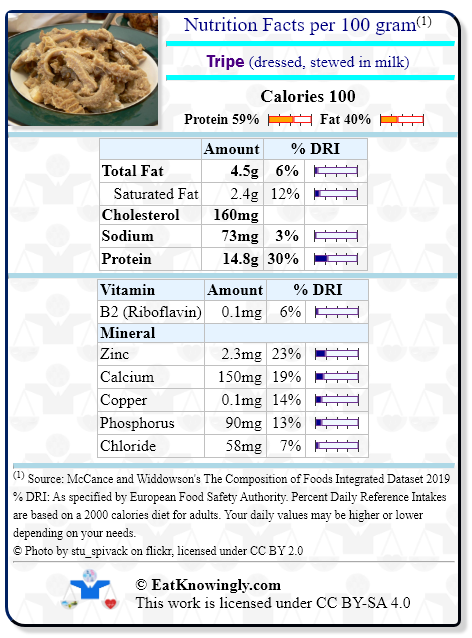 Nutrition Facts for Tripe (dressed, stewed in milk) with Daily Reference Intake percentages