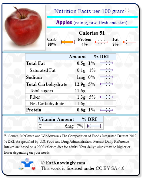 Nutrition Facts for Apples (eating, raw, flesh and skin) with Daily Reference Intake percentages