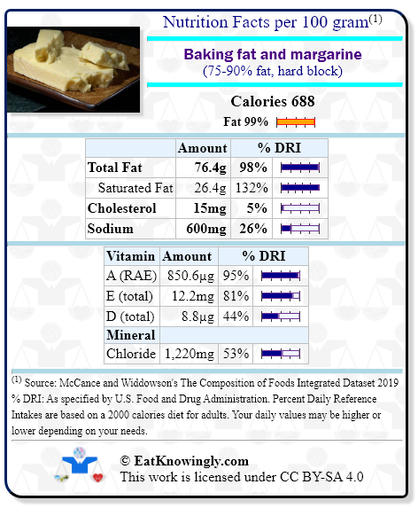 Nutrition Facts for Baking fat and margarine (75-90% fat, hard block) with Daily Reference Intake percentages