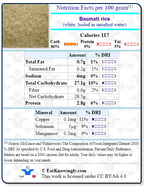 Nutrition Facts for Basmati rice (white, boiled in unsalted water) with Daily Reference Intake percentages