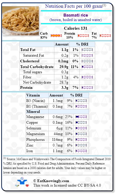 Nutrition Facts for Basmati rice (brown, boiled in unsalted water) with Daily Reference Intake percentages