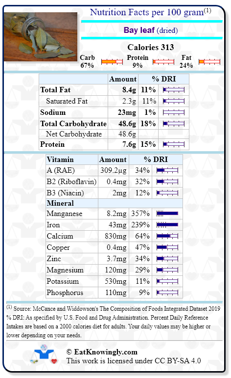 Nutrition Facts for Bay leaf (dried) with Daily Reference Intake percentages