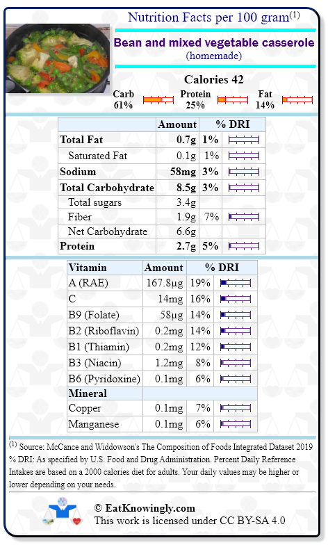 Nutrition Facts for Bean and mixed vegetable casserole (homemade) with Daily Reference Intake percentages