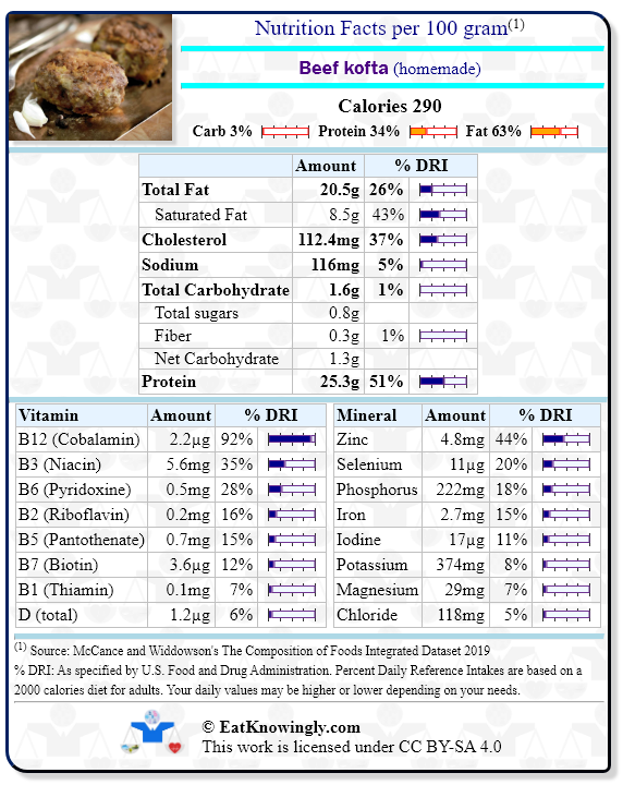 Nutrition Facts for Beef kofta (homemade) with Daily Reference Intake percentages